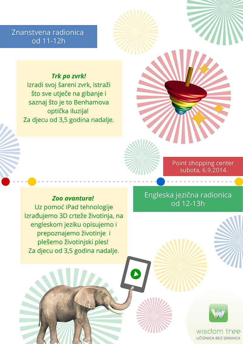 Znanstvena i engleska jezična radionica za najmlađe